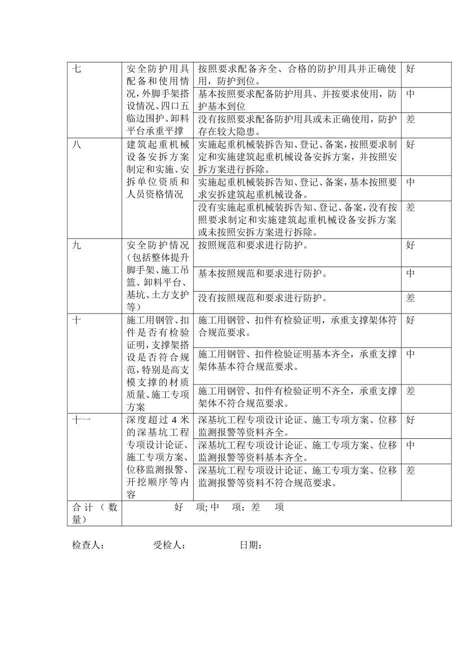 建筑工程质量安全检查表_第3页