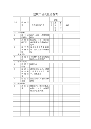 建筑工程质量安全检查表