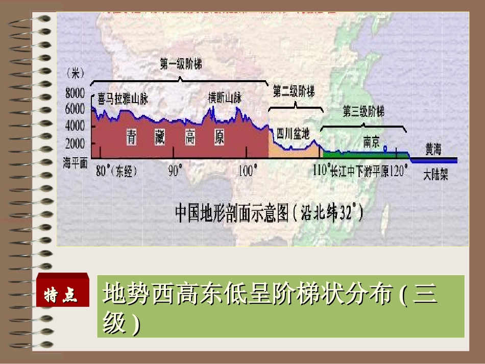 地形和地势0_第3页