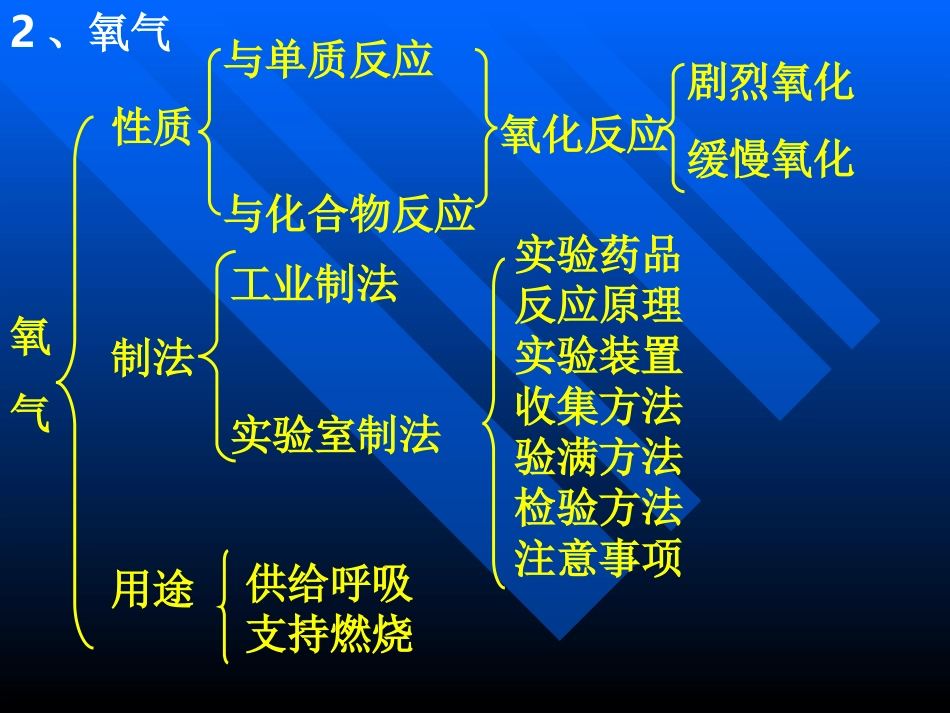 【复习我们周围的空气PPT课件_第3页