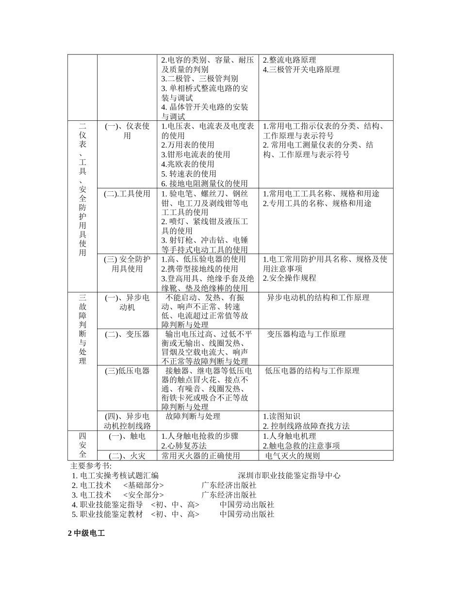 电工国家职业标准_第3页