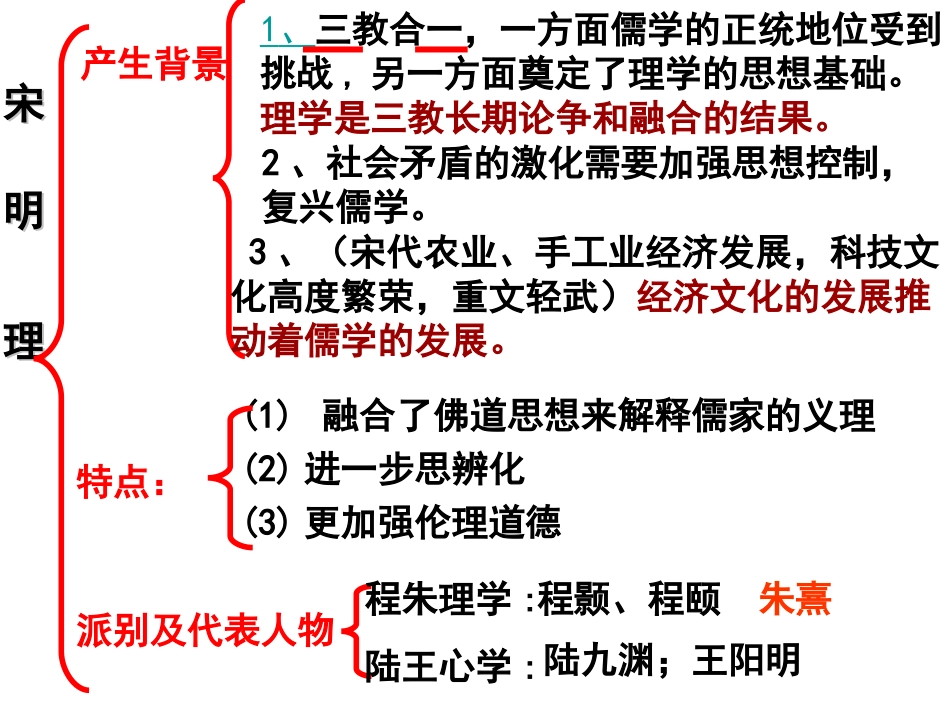 2014第3宋明理学_第3页