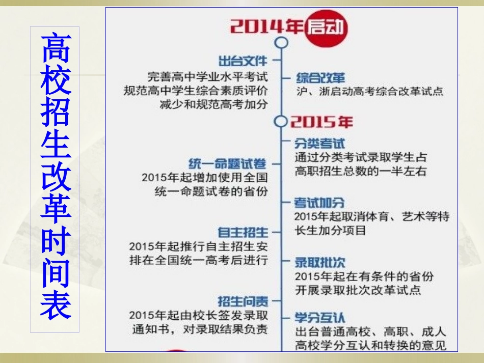 扎实双基提高效益（2014郑达钊）_第3页