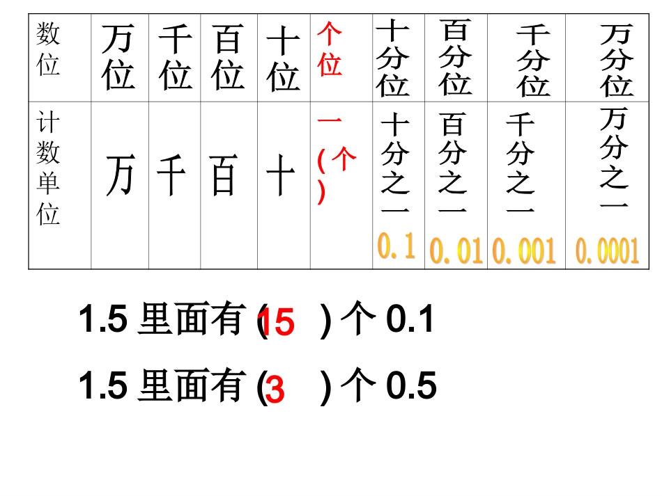 复习1：小数乘法_第2页