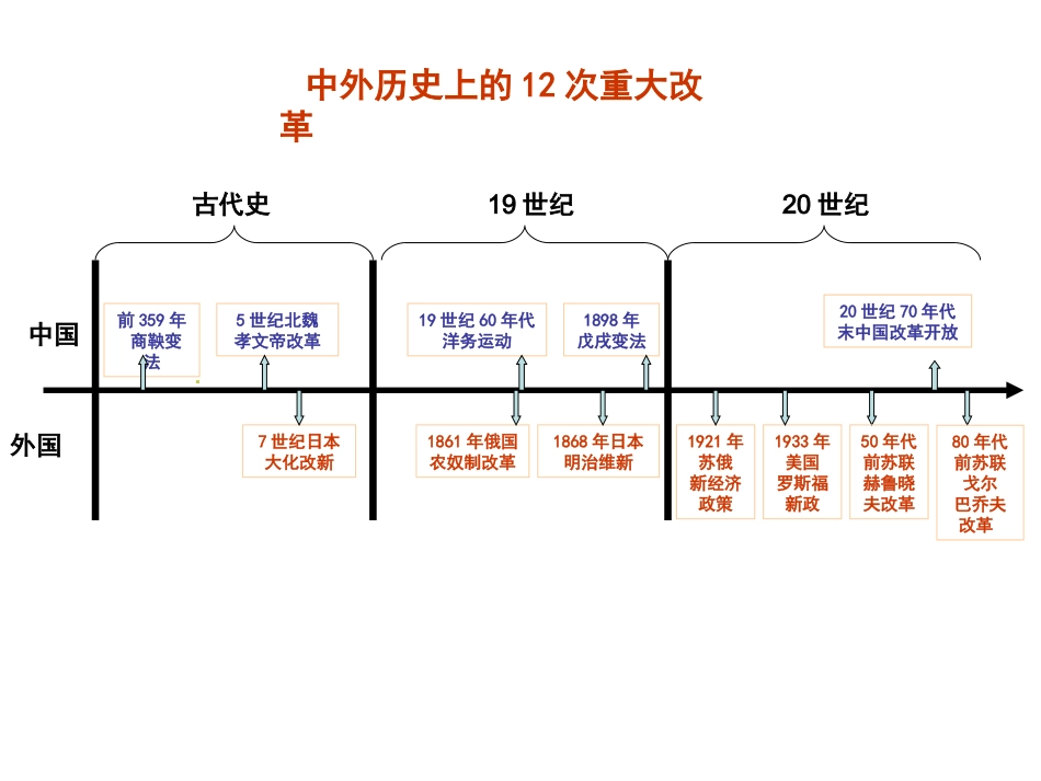 专题一：改革_第2页