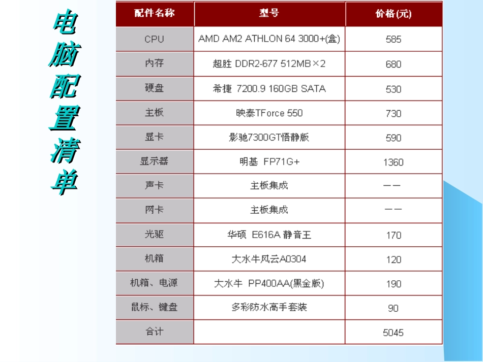 计算机硬件知识PPT课件_第3页