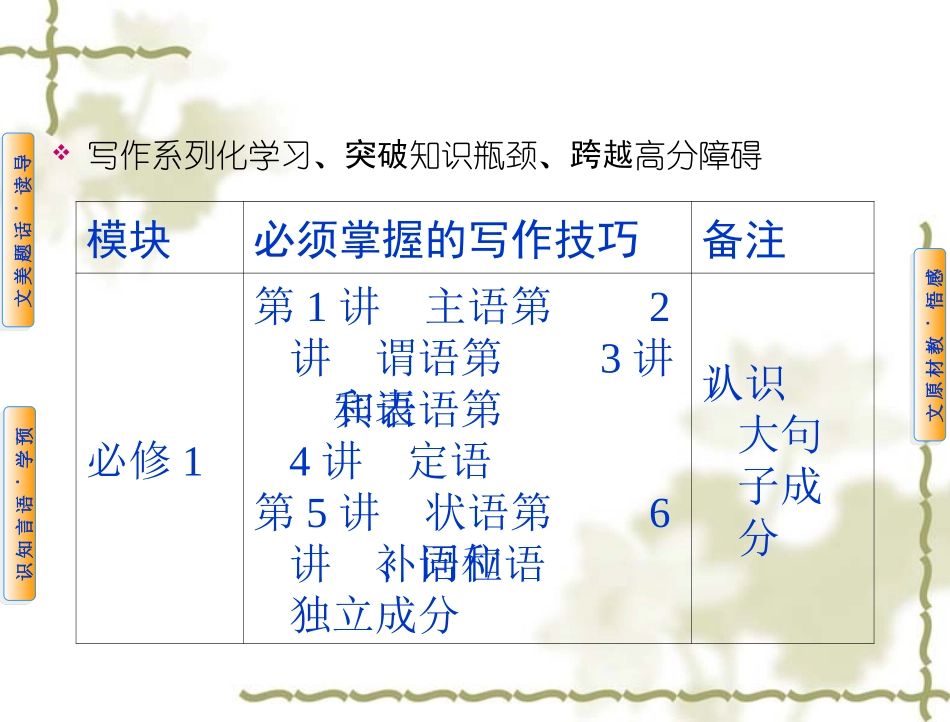 【人教版】高中英语必修二：第1单元PeriodⅠ单元预习课课件 (2)_第1页
