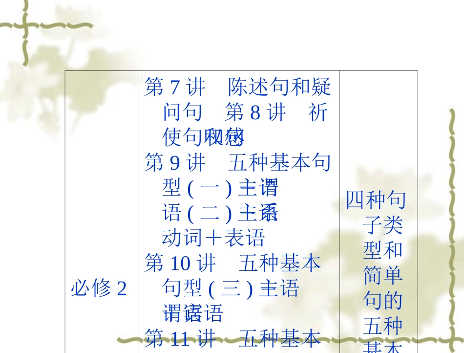 【人教版】高中英语必修二：第1单元PeriodⅠ单元预习课课件 (2)_第2页