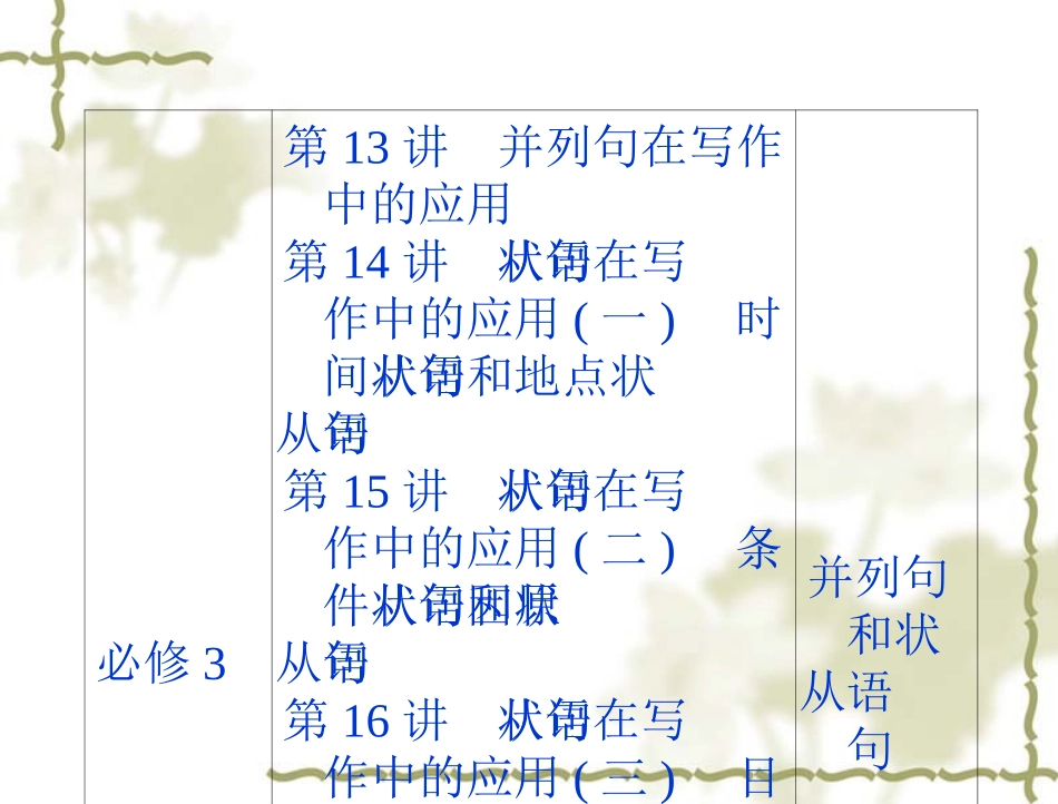 【人教版】高中英语必修二：第1单元PeriodⅠ单元预习课课件 (2)_第3页