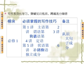 【人教版】高中英语必修二：第1单元PeriodⅠ单元预习课课件 (2)