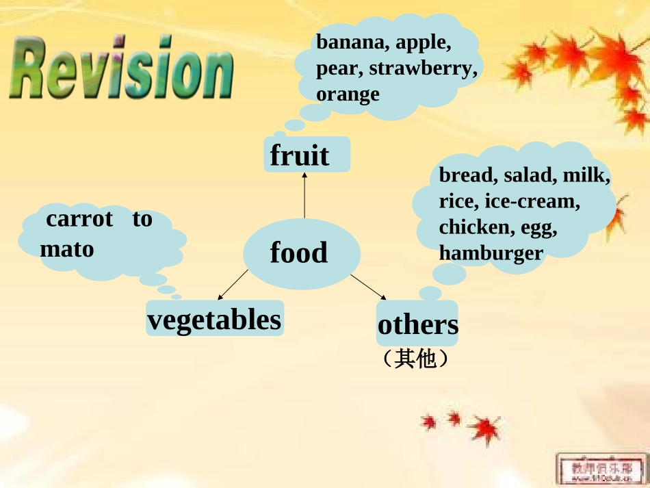 新目标Go+for+it七年级上册Unit+6+Do+you+like+bananas_+(Section+B+1a-1e)共15张PPT_第3页