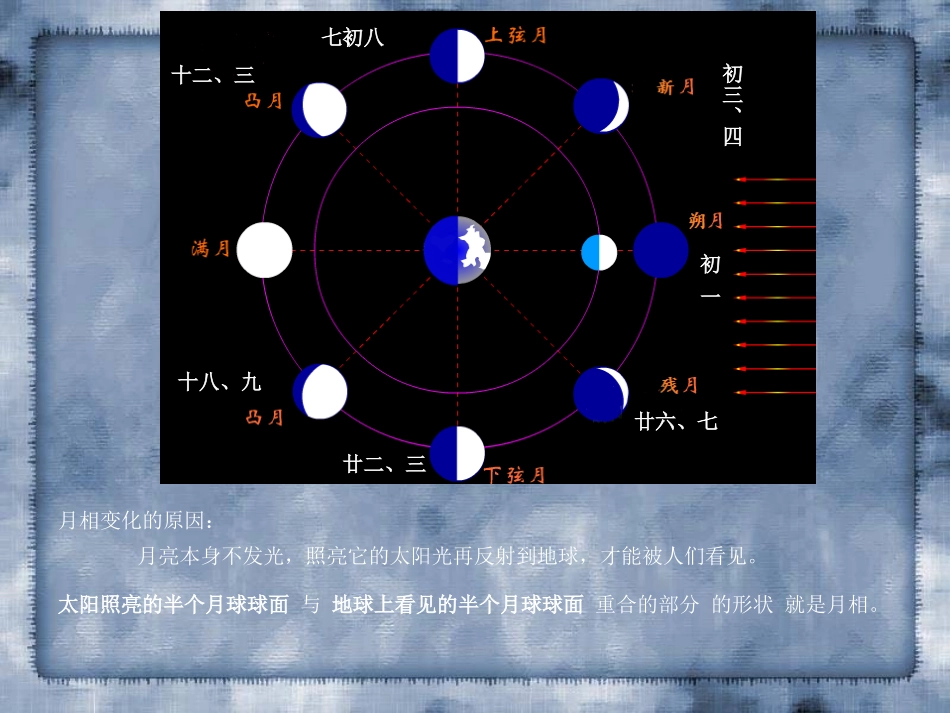 月相与诗歌(天文学)_第2页