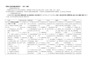 美国幼儿园自我概念课程评介上海／兰盛礼