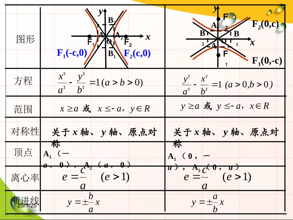 双曲线性质(2)之渐近线_第2页