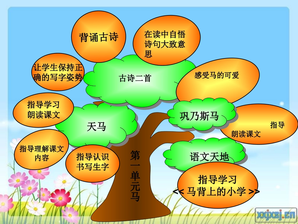 四年级第一单元知识结构图（杜萍）_第1页