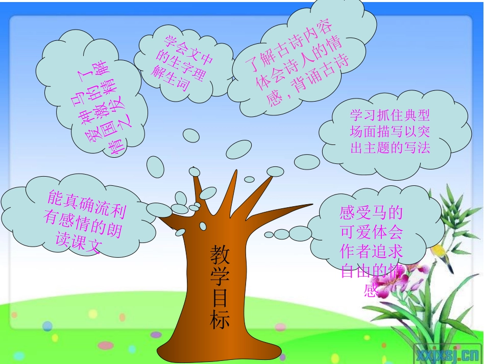四年级第一单元知识结构图（杜萍）_第2页