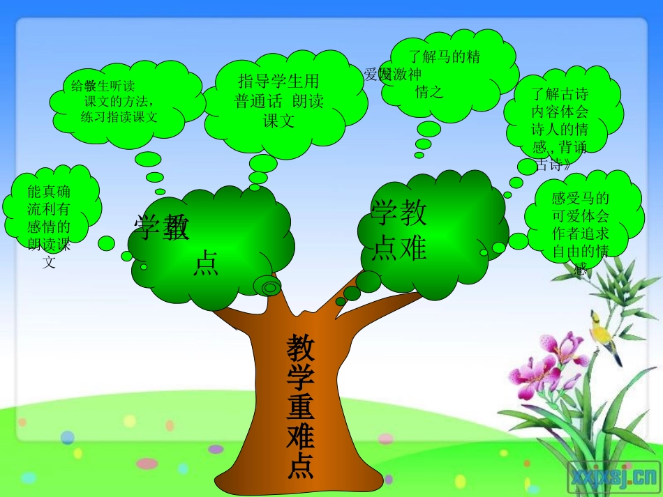 四年级第一单元知识结构图（杜萍）_第3页