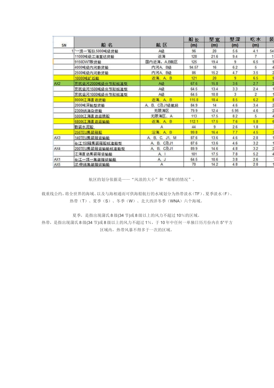 航区划分及内河船舶参数_第3页