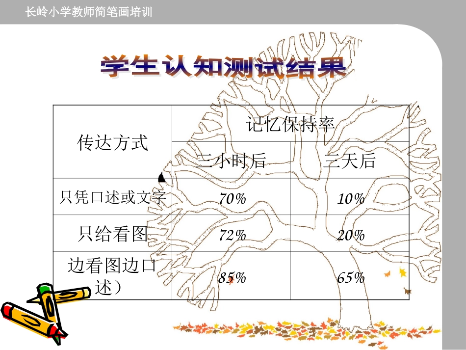 小学教师简笔画培训_第2页
