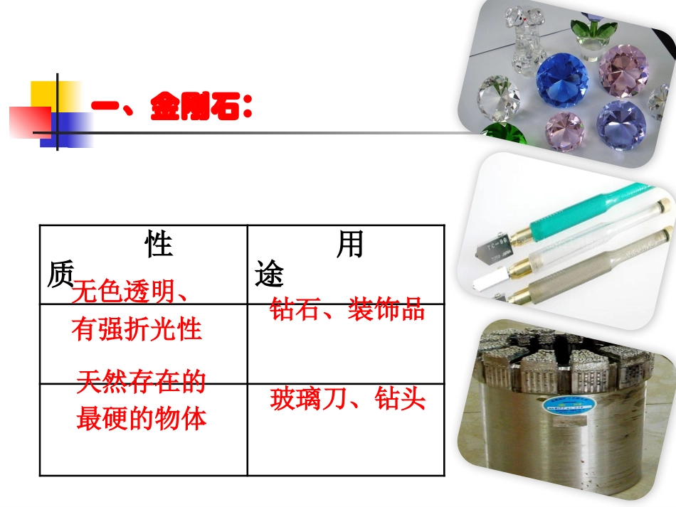 课题1金刚石、石墨和C60_第3页