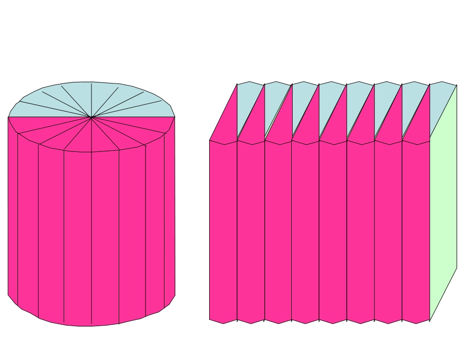 圆柱的体积1(1)_第2页