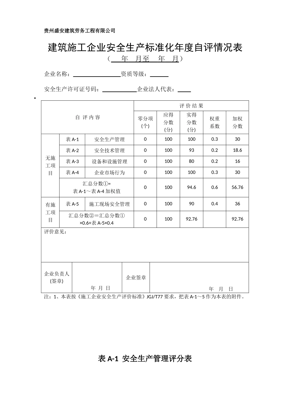 建筑施工企业安全生产标准化2018年度自评情况表_第1页