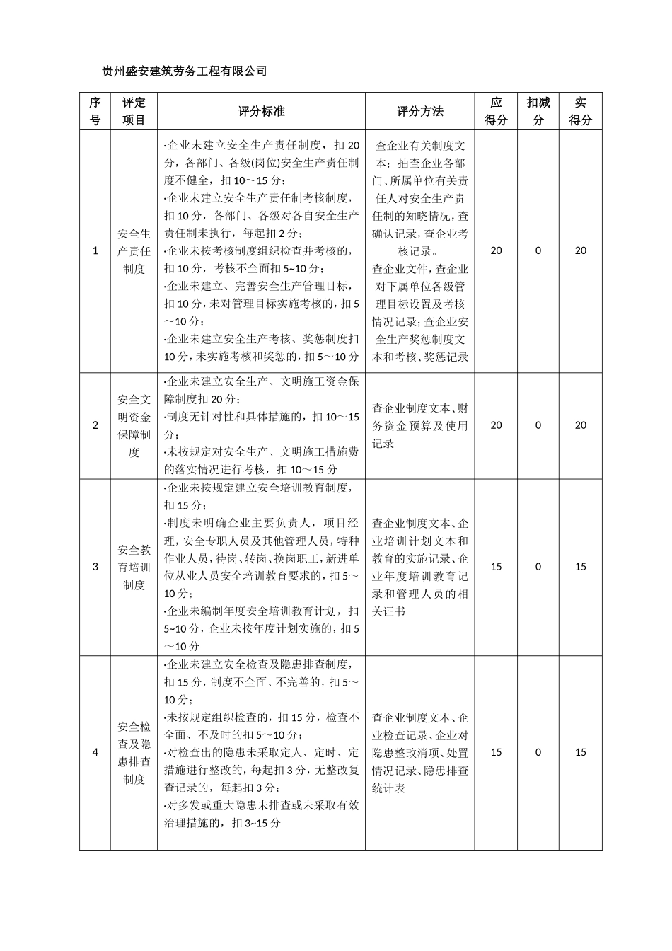 建筑施工企业安全生产标准化2018年度自评情况表_第2页