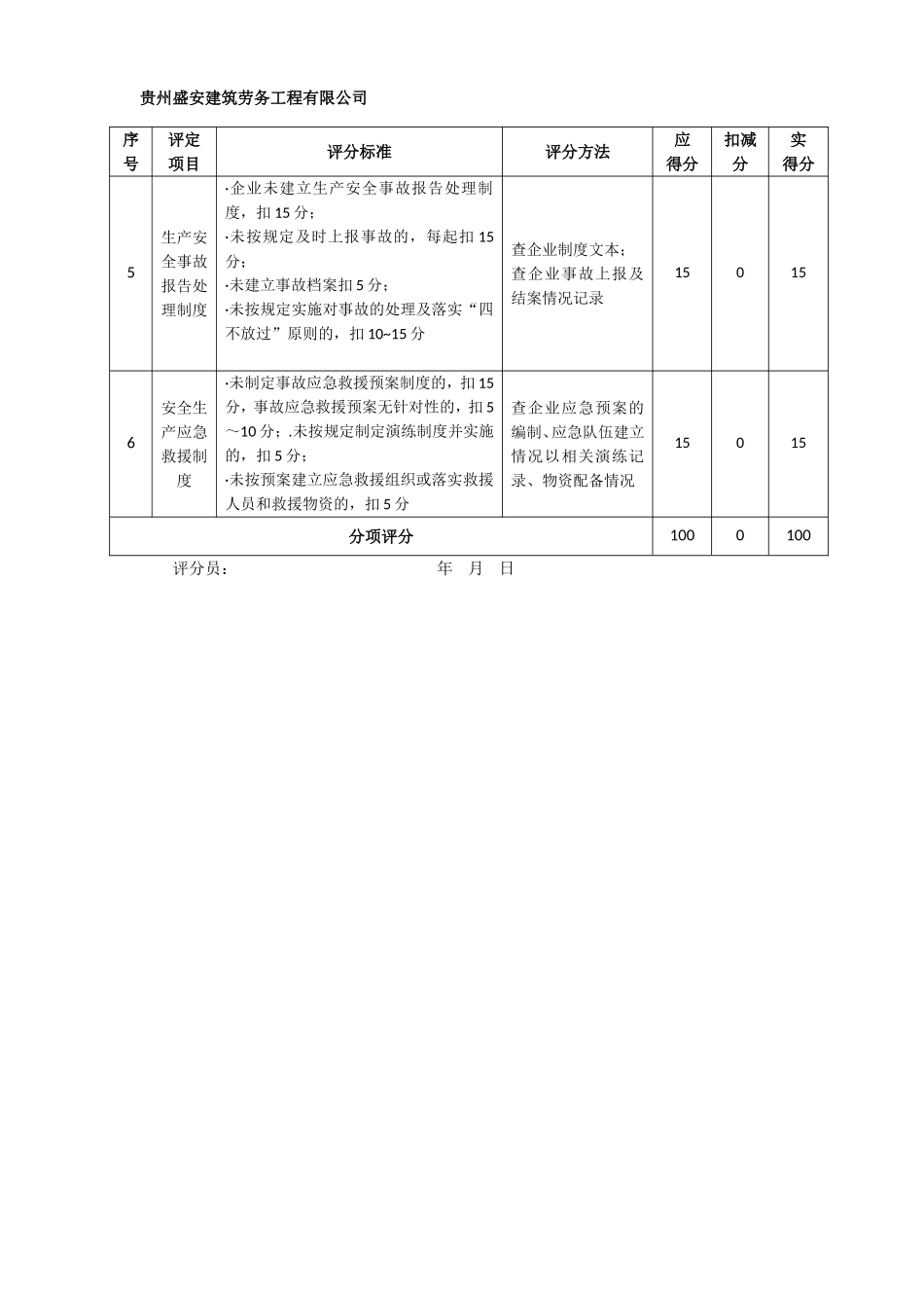 建筑施工企业安全生产标准化2018年度自评情况表_第3页