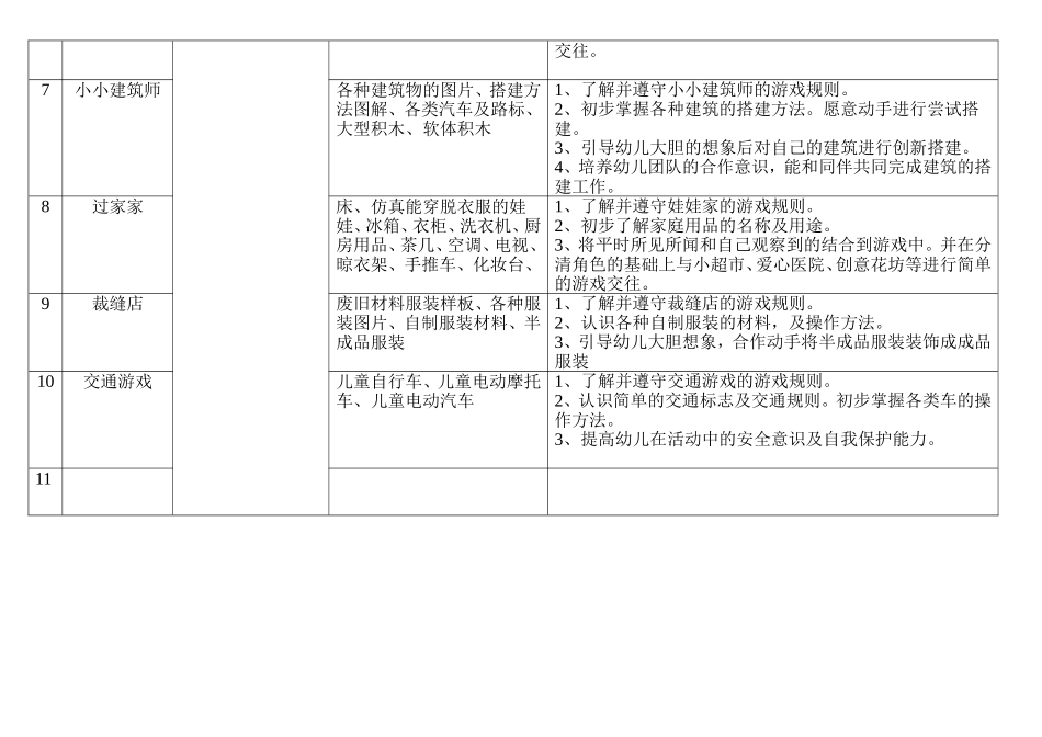 公共区域角计划_第2页