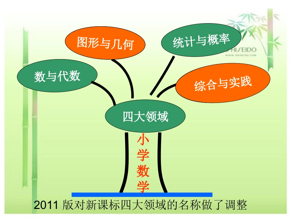 图形与几何说课标说教材_第2页