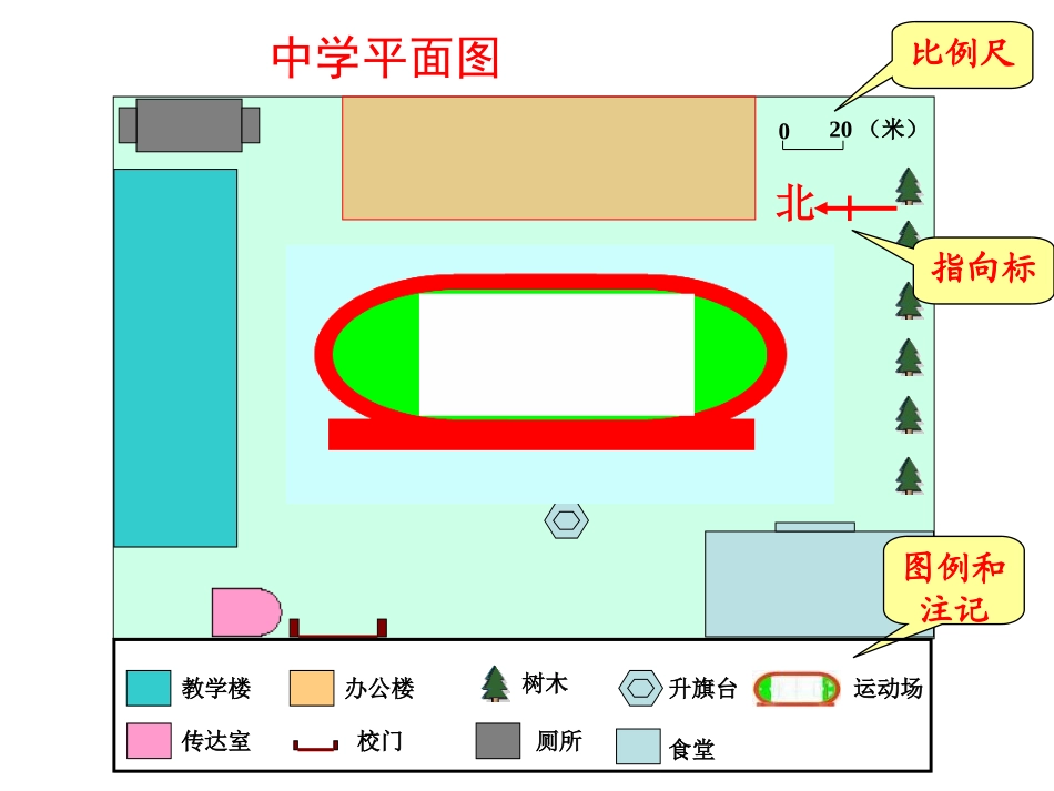 商务星球版地理七上《地图的基本要素》课件1_第3页