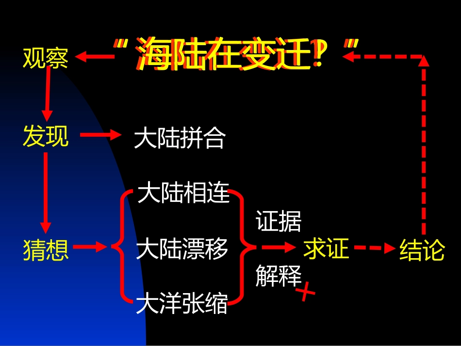 海陆的变迁（二）_第3页