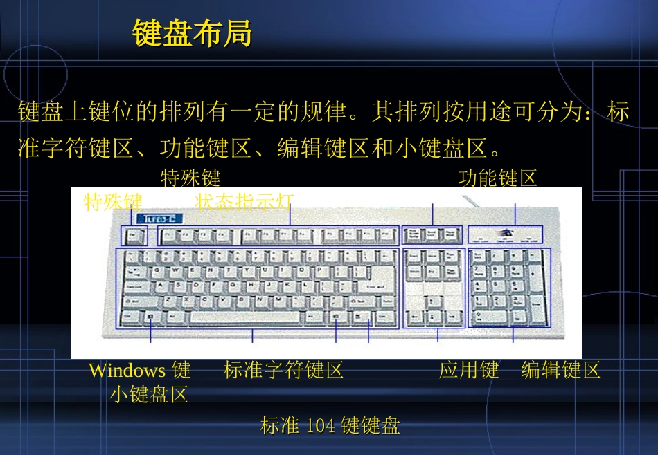 计算机键盘与鼠标的使用简介_第2页