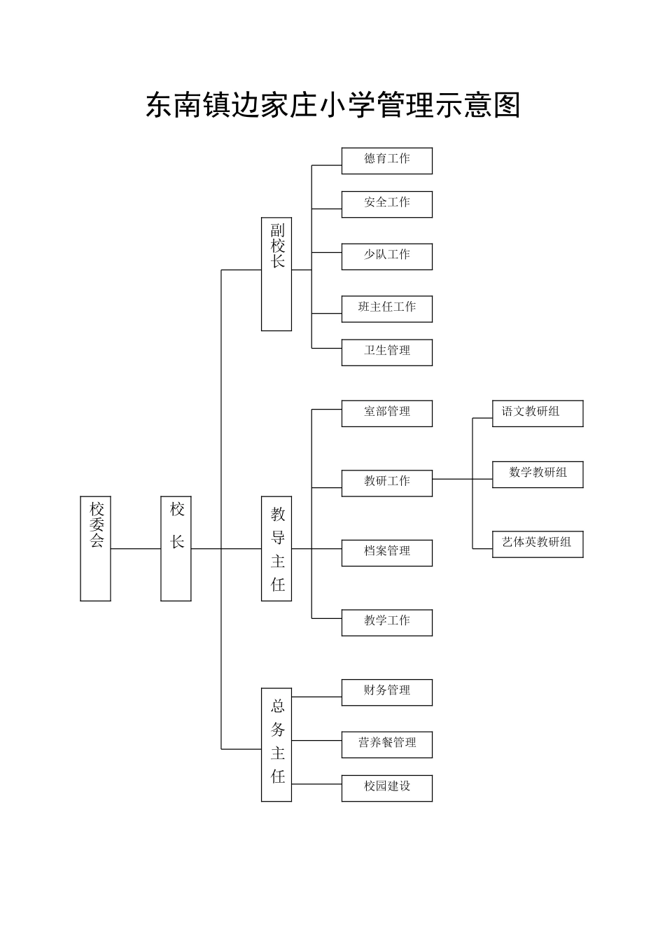 学校管理示意图_第1页