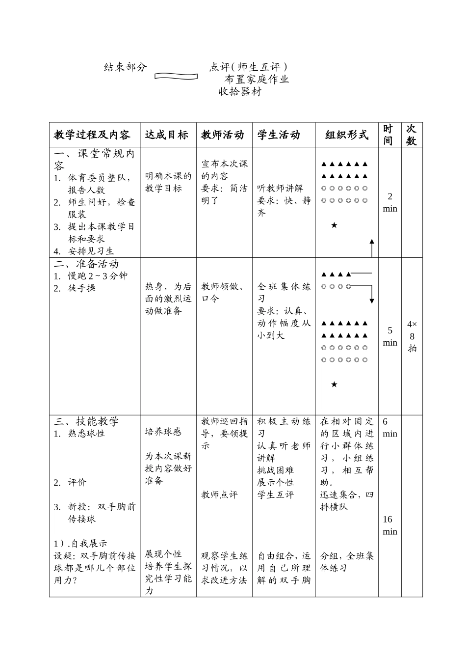 篮球双手胸前传接球教案设计(水平四)_第2页