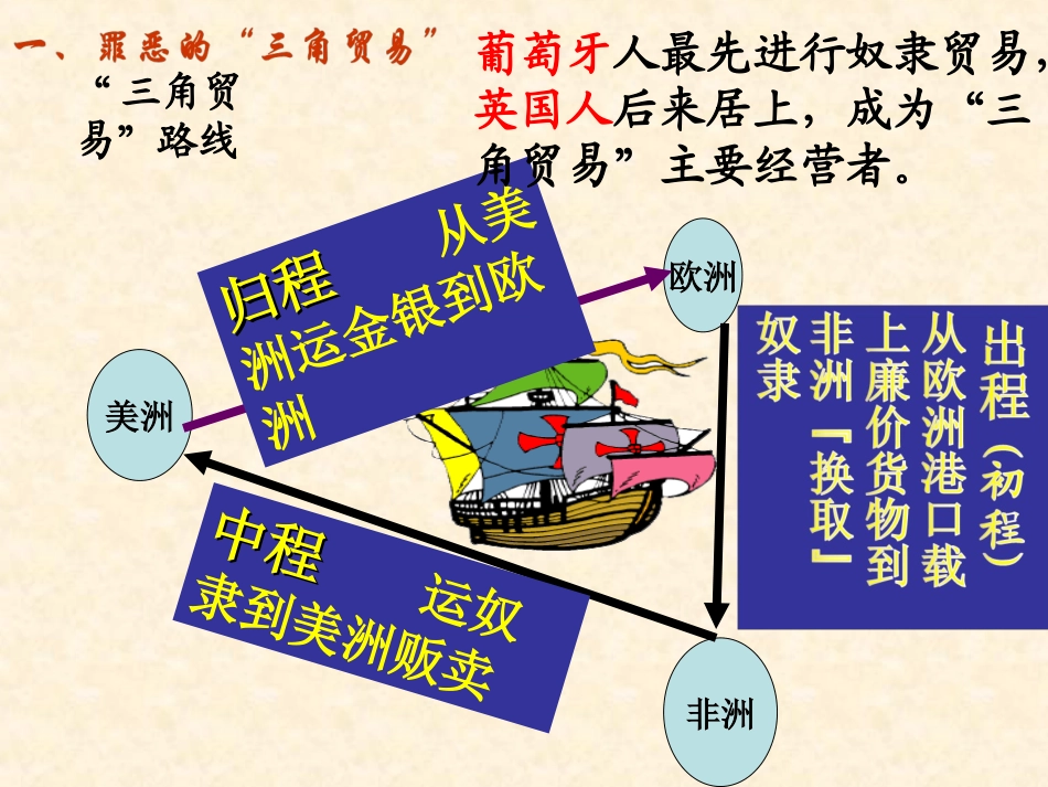 复件九年级历史上：第15课《血腥的资本积累》课件（人教新课标）_第3页