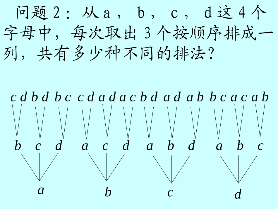排列与排列数1PPT课件_第3页