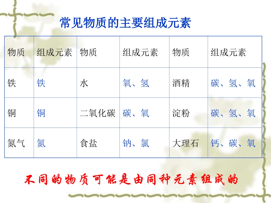 课题2元素课件_第3页