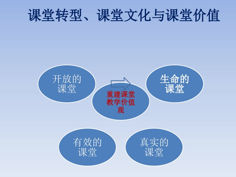 课堂教学改革与教师专业成长_第3页