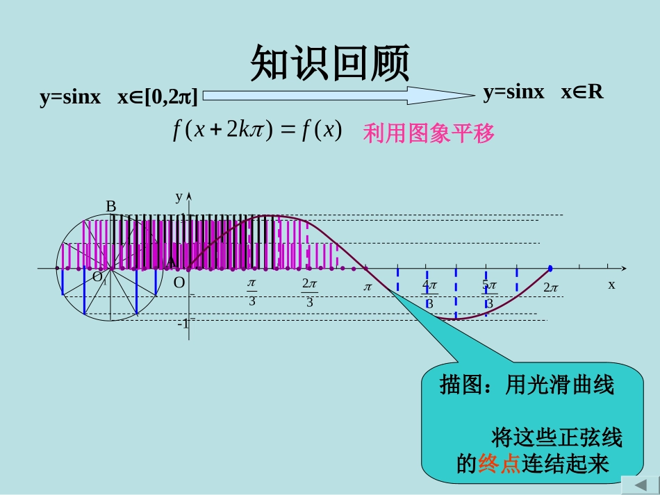 三角函数图像性质_第2页
