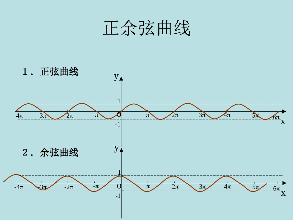 三角函数图像性质_第3页