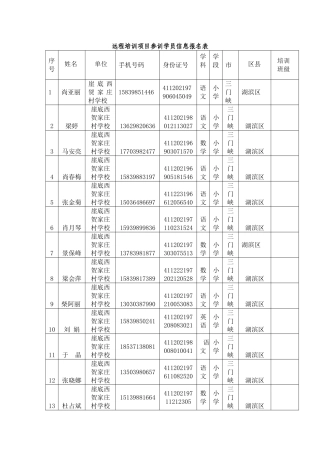 教师网络培训登记表