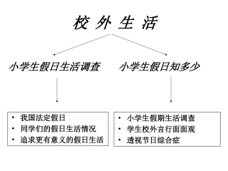 小学六年级综合单元知识结构图