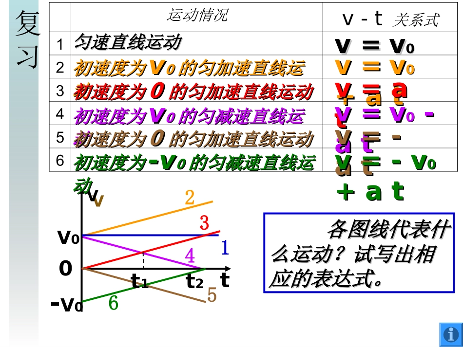 匀变速运动的规律_第2页