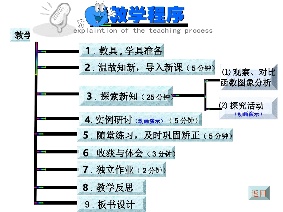 二次函数的图象和性质说课稿_第2页