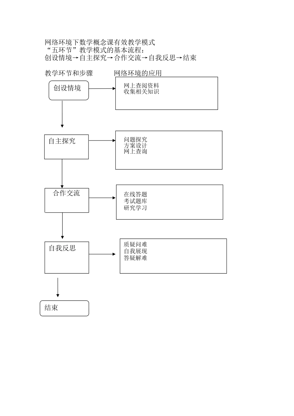 数学课堂教学是数学活动的教学_第1页