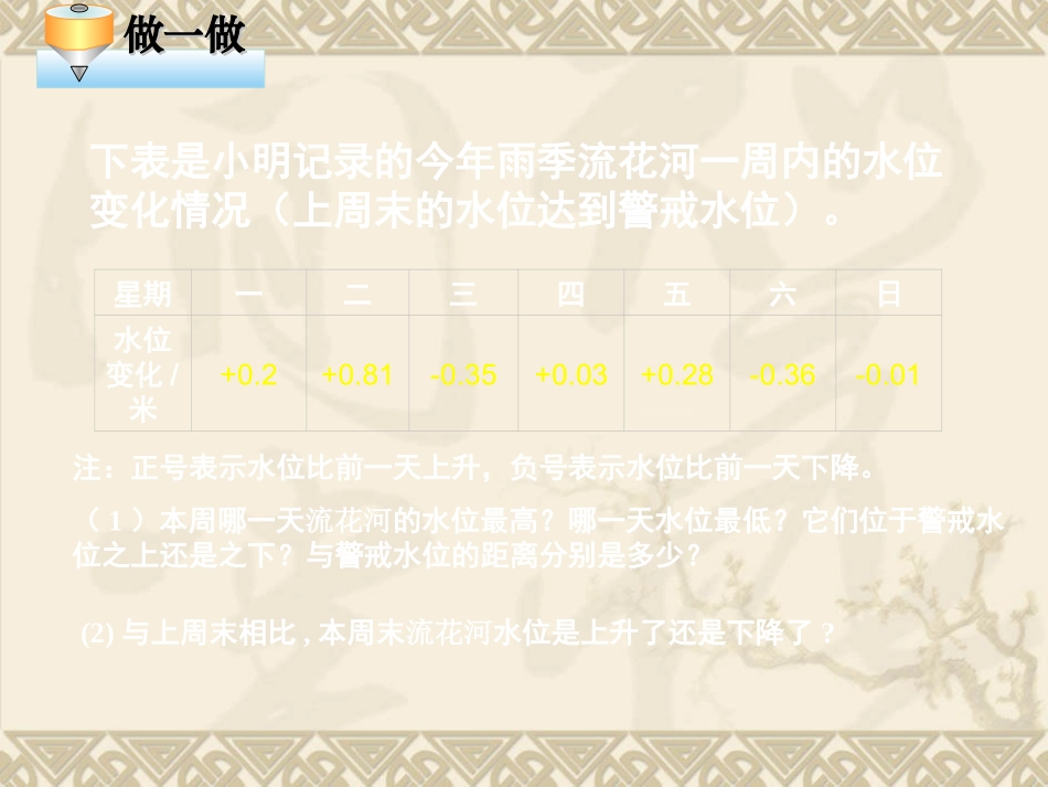 水位的变化演示文稿_第3页