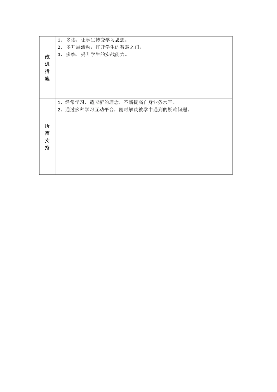 教学问题年度改进计划申发香_第2页
