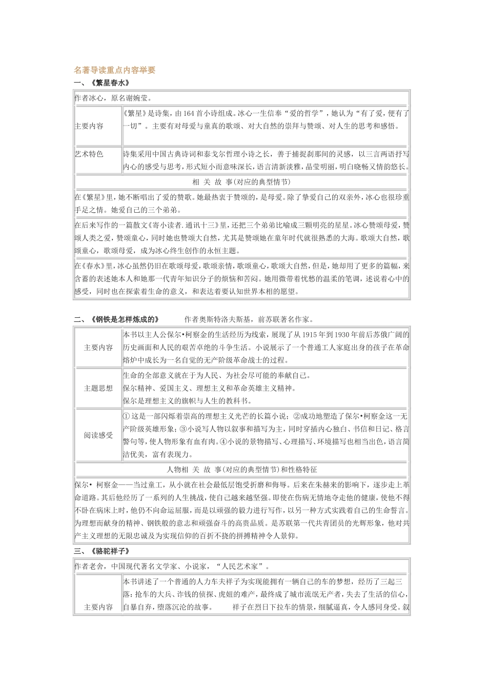 名著导读重点内容举要_第1页