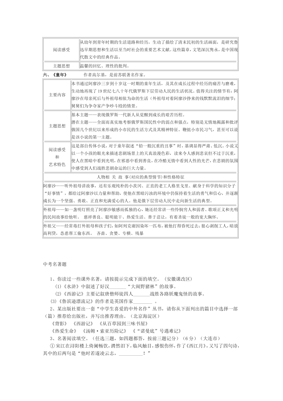 名著导读重点内容举要_第3页
